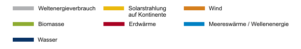 Legende - Grafik Energieverbrauch Legende - Grafik Energieverbrauch